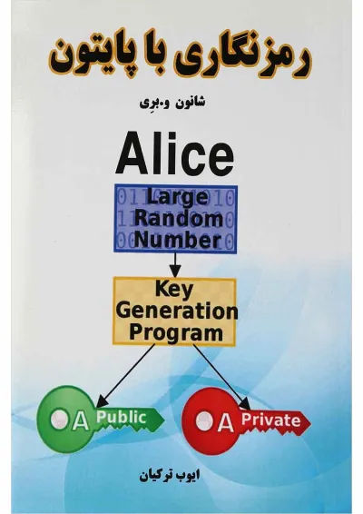 کتاب رمزنگاری با پایتون کتاب رمزنگاری با پایتون